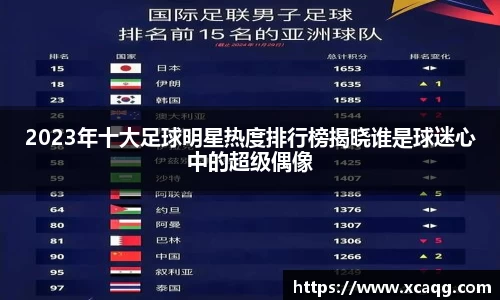 2023年十大足球明星热度排行榜揭晓谁是球迷心中的超级偶像